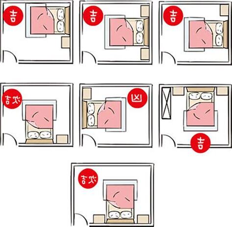 床 位置 風水